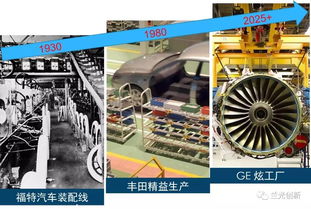 智能制造與智能機床 工業(yè)互聯(lián)網(wǎng)數(shù)據(jù)服務賦能新篇章