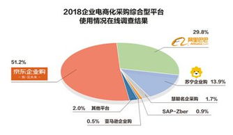 數(shù)字賦能，鏈通未來 中國企業(yè)開啟數(shù)字化采購與工業(yè)互聯(lián)網(wǎng)數(shù)據(jù)服務新紀元
