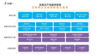 云智能賦能工業(yè)互聯(lián)網(wǎng) 友盟云如何驅(qū)動數(shù)據(jù)服務新紀元