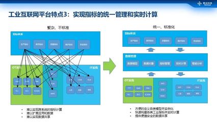 商業大數據智能分析與工業互聯網數據服務的融合與應用