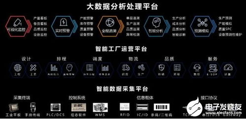 工業大數據推動工業互聯網發展 用友數據解決方案助企業智能化轉型