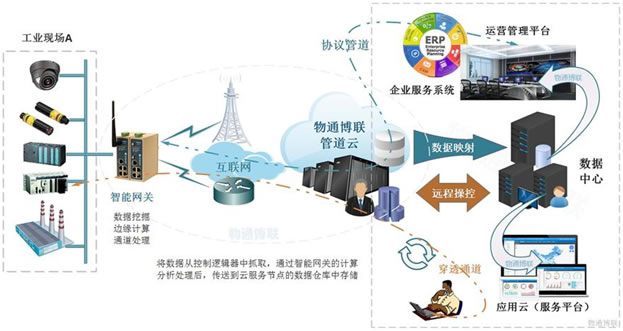 智能網關在智能交通大數據服務中的應用分析