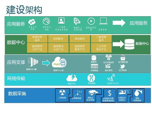 大數據開啟智慧水務新時代
